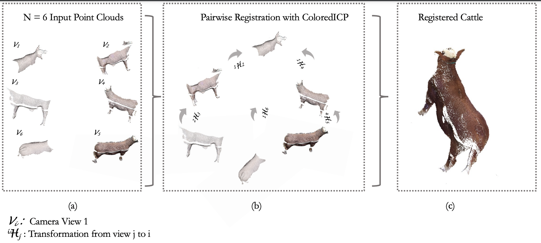 Sensors MDPI