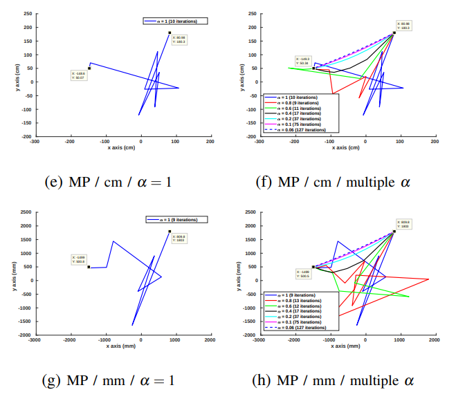 Preprint ArXiv 2024