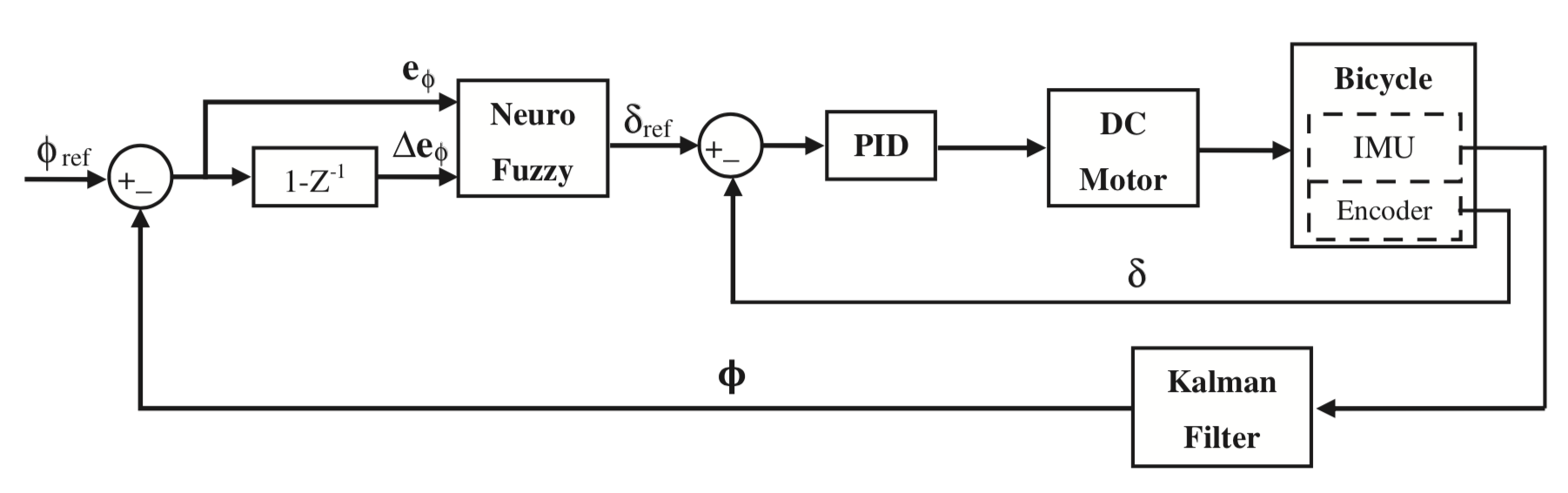 Design and Implementation of an Adaptive Critic-Based Neuro-Fuzzy Controller on an unmanned bicycle
