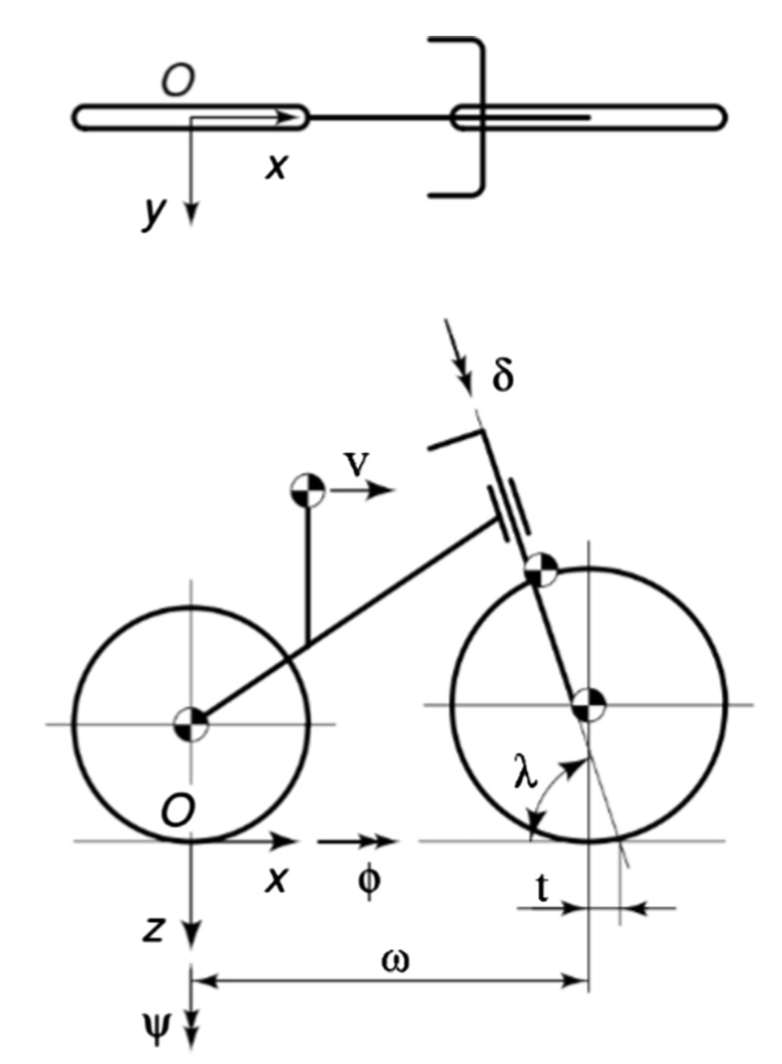 Dynamic model of bicycle
