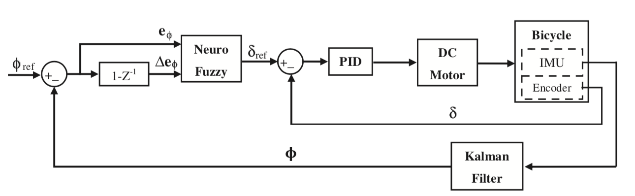control diagram